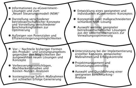Beispielhafte Leistungen fr ffentliche Wirtschaft